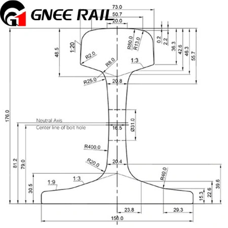 European Standards 50E4 Rail European Standards 50E4 Rail