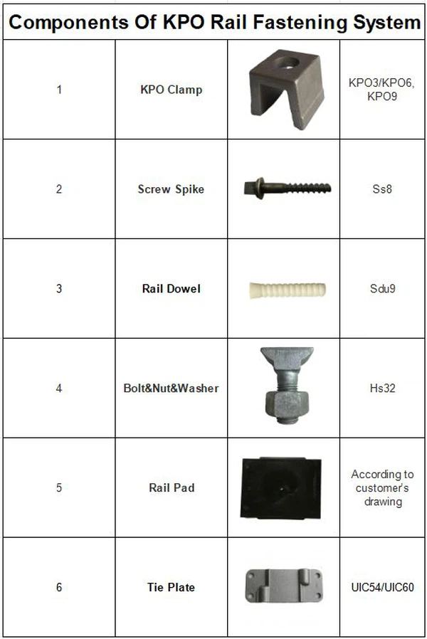 kpo fasteners kpo fasteners
